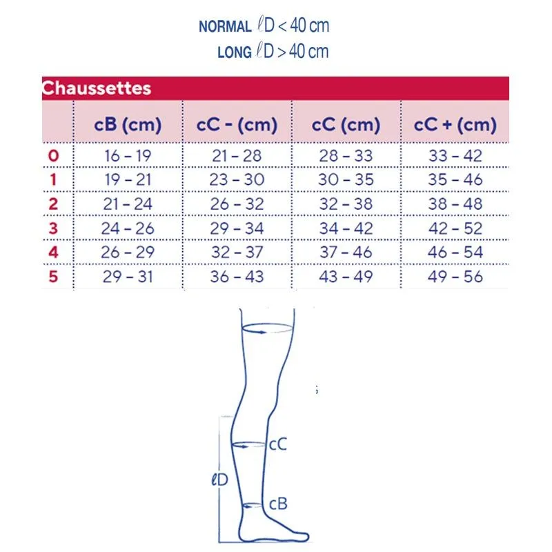 Chaussettes de contention Venoflex Kokoon Absolu Classe 2